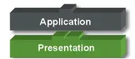 Presentation Layer